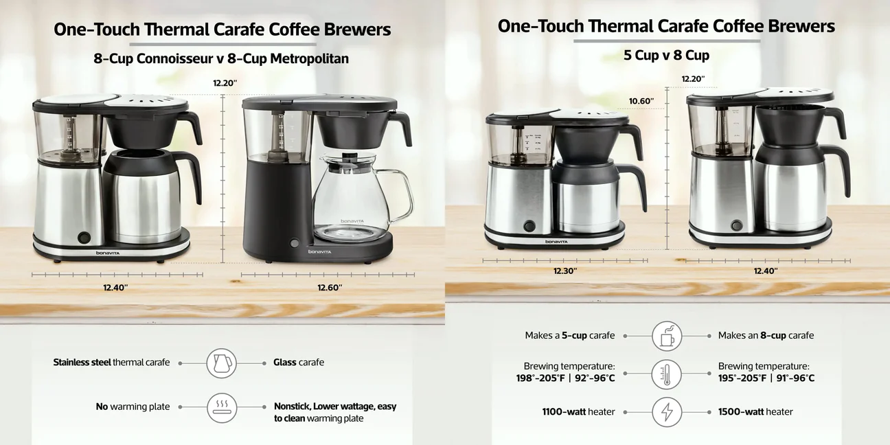 Bonavita BV1900TS 8-Cup One-Touch Coffee Maker Featuring Thermal Carafe, Stainless Steel